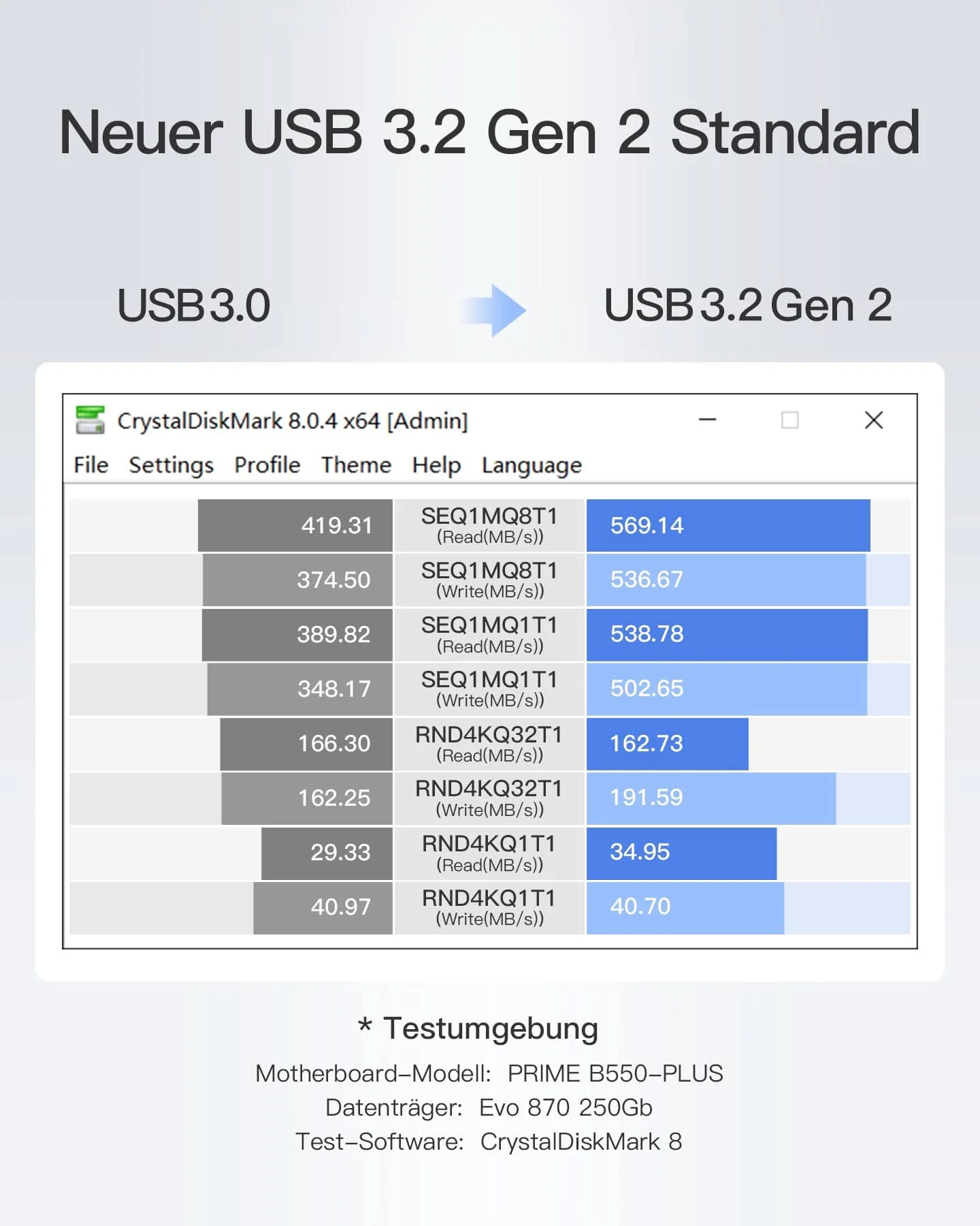 Inateck SATA USB Adapter, USB 3.2 Gen 2 Festplattenadapter für 2.5/3.5 Zoll SSD/HDD, 12V/2A Netzteil im Lieferumfang, bidirektionale Übertragung, UA1006 - Image 4